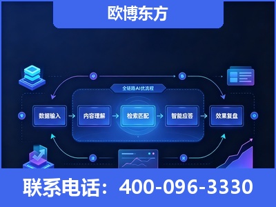 高邮-专业deepseek优化